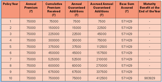 DHFL Pramerica e-Save Plan